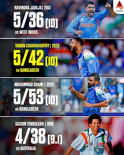 Best bowling figures for India in CT