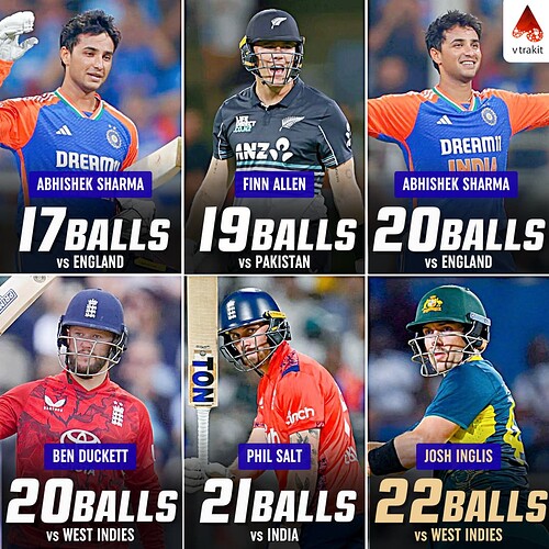 2. Fastest 50s in T20I in 2025