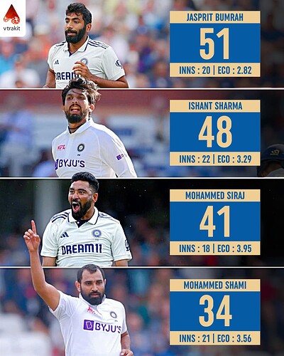 6. Most wickets by an active Indian bowler againts england in England