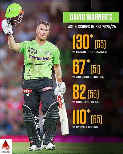 6. Warner's last 4 scores in BBL