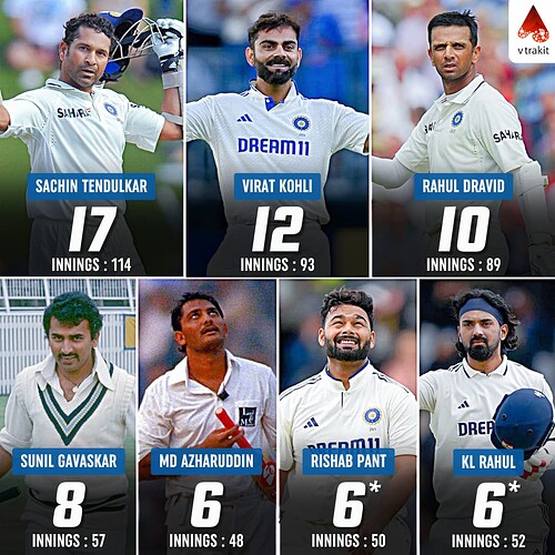 5. Most centuries for India in SENA Countries