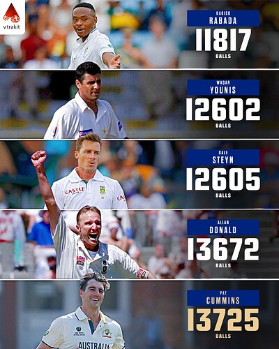 1. Fewest balls taken to 300 wickets in Tests