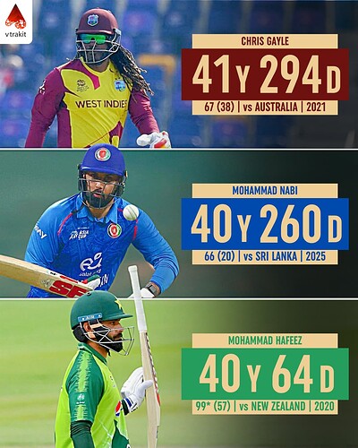 1. Players to score 50+ after turning 40