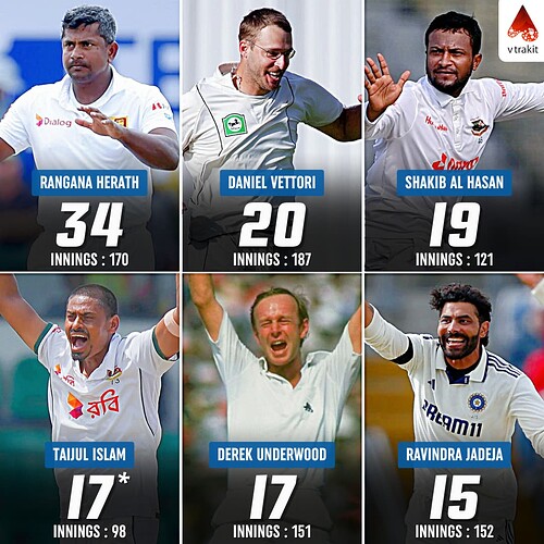 7. Most 5-wicket hauls in Tests by a left-arm spinner