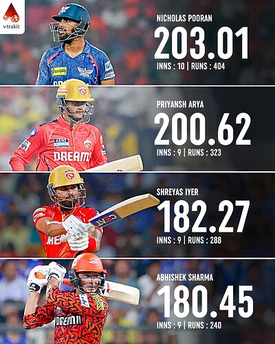 3. Highest SR in IPL 2025 (min 200 runs)