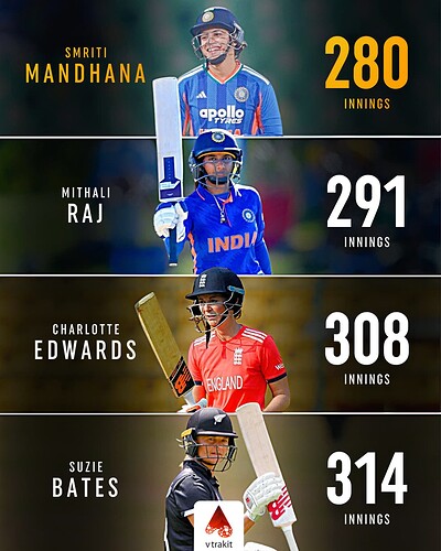 1. Fastest to 10K international runs in Women's International crikcet