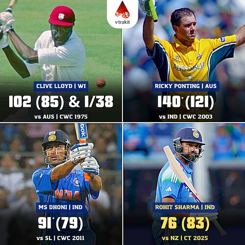 3. Captains to win POTM award in ICC Event finals