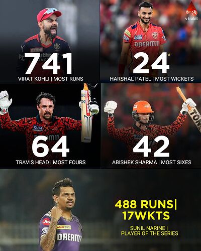 stars of IPL 2024