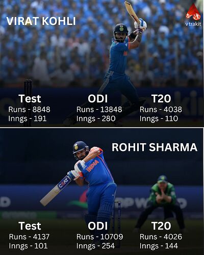 Players with 4000+ runs in all 3 formats