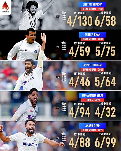 3. 4+ wickets for India against England in England in both Innings