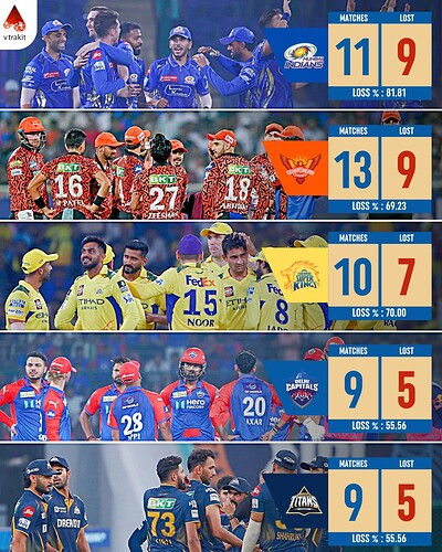 Most away matches lost by a team since 2024