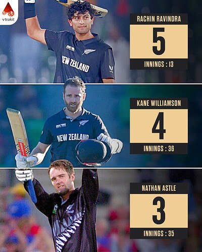4. Most centuries ICC ODI tournaments for NZ
