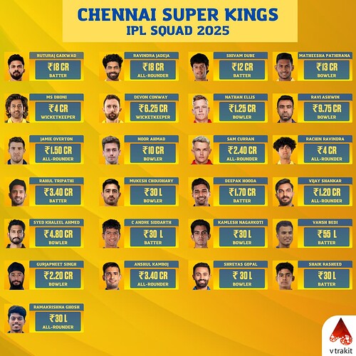 CSK