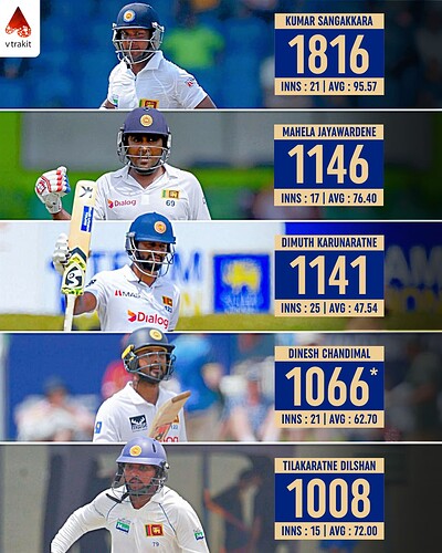 6. Most runs for Sri lanka against Bangladesh