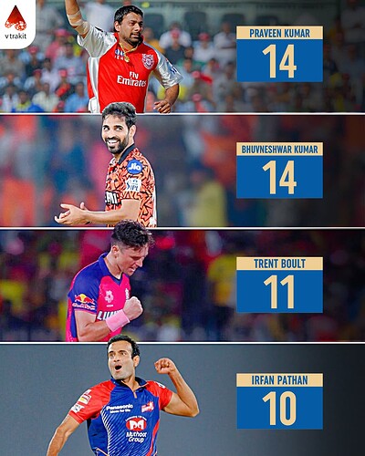 6. Most maiden overs by a bowler in IPL