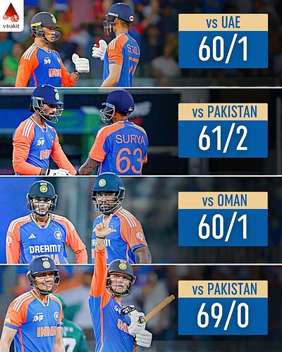 1. Powerplay totals of India in Asia Cup 2025