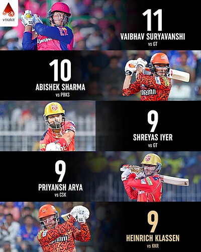5. Most sixes in an inning in IPL 2025
