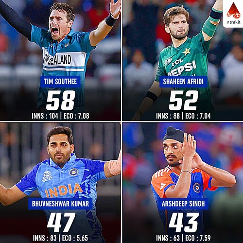 1. Most wickets in the powerplay in T20Is (among full member nations)