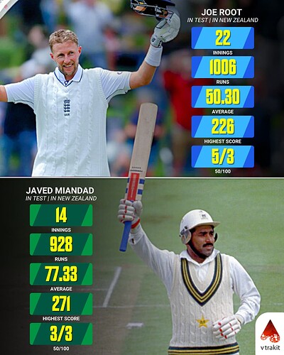 3. Most test runs in New Zealand