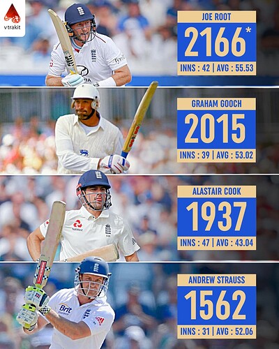 5. Most runs at Lord's for England in Tests