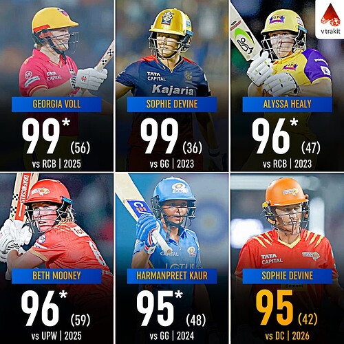 2. Highest scores in WPL history