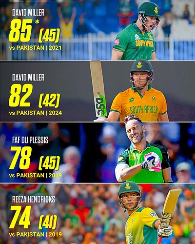 1.11.12.2024.Highest scores for SA batters against Pakistan in T20Is