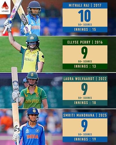 1. Most 50+ scores in an year in Women's ODIs
