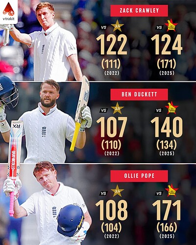6. Crawlet, duckett and pope
