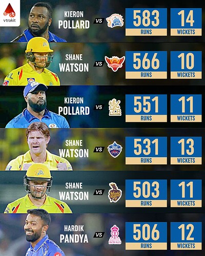 5. Players with 500+ runs and 10+wickets against an opponent
