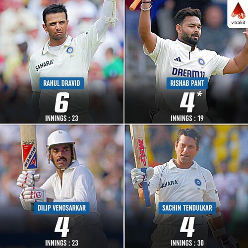 6. Most centuries for India in England