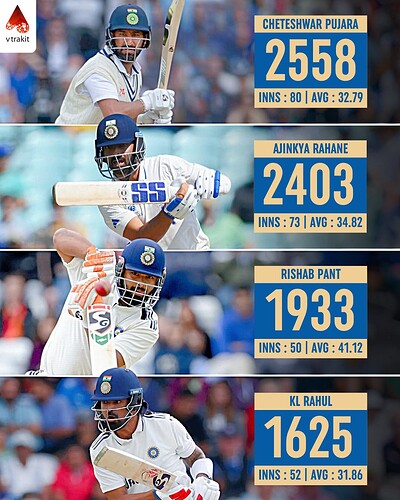 3. Most runs by Indian players in SENA