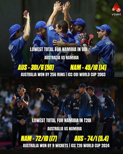 Lowest totals for namibia in T20 and ODI