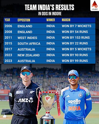 3, India's results in ODIs in Indore