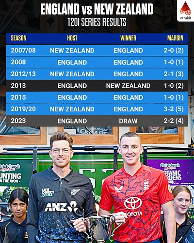 6. NZ vs ENG - T20I series results