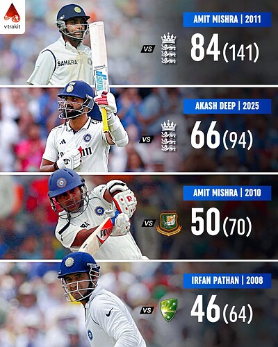 4. Highest scores by a nightwatchman for India in Tests