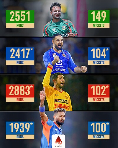 1. 1000+ runs and 100+ wickets in T20Is