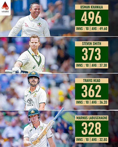 1. Most runs by a visiting player in England in WTC 2023-25