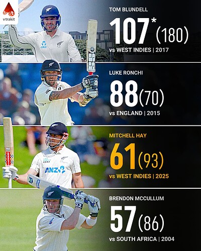 2. Highest scores by an wicket keeper on their debut for New Zealand