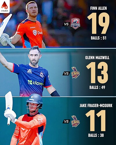 3. Most sixes in an innings in MLC 2025