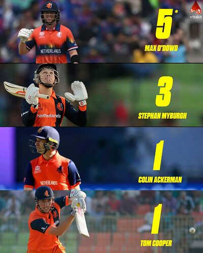 most 50+ scores for Netherlands in t20 wcs