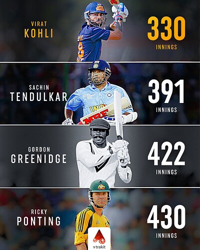 4. Fastest to 16000 runs in List A career