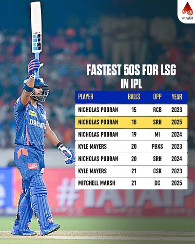 5. Fastest 50 for LSG in IPL