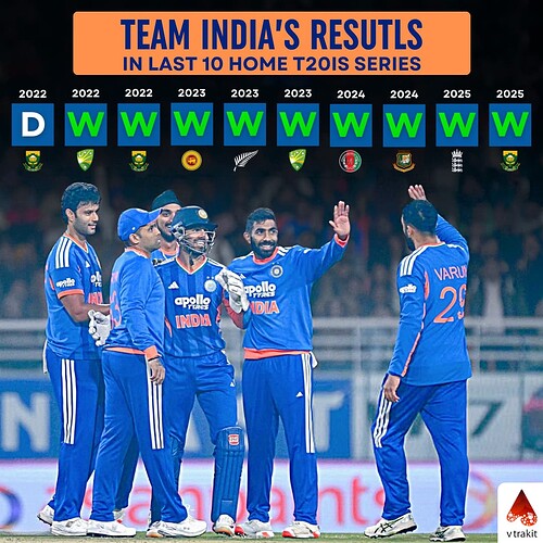 3. Team India's home t20i series results