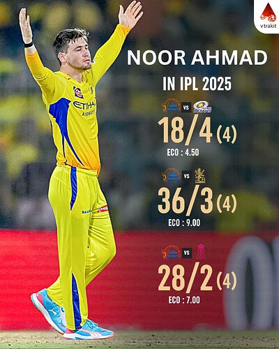 5.Noor ahmad in IPL 2025 (after 3 matches)