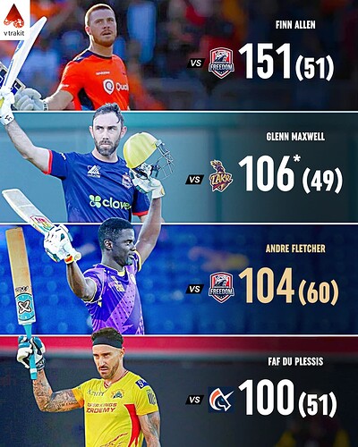 highest score in MLC 2025
