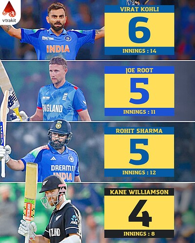 3. most 50+ scores among active players in CT