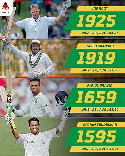 2. Most runs against NZ in Test cricket