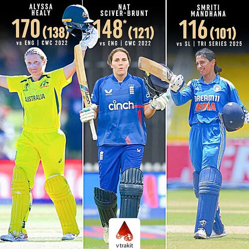 5. Centuries in WODI finals