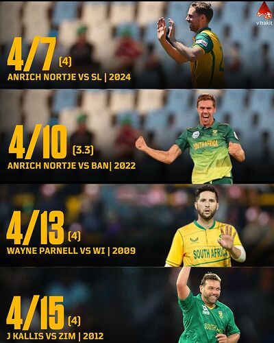 Best bowling figure for SA in T20 WC