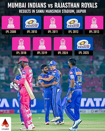 4. MI vs RR results at Jaipur